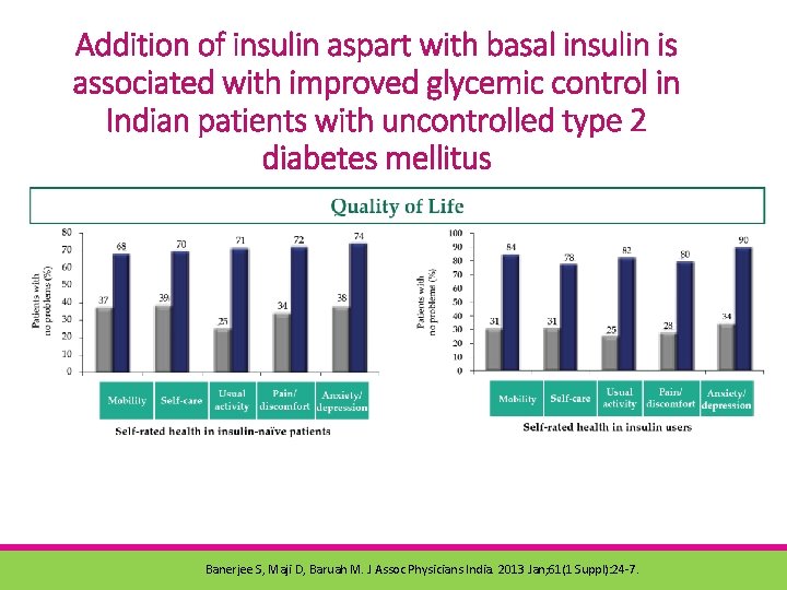 Addition of insulin aspart with basal insulin is associated with improved glycemic control in