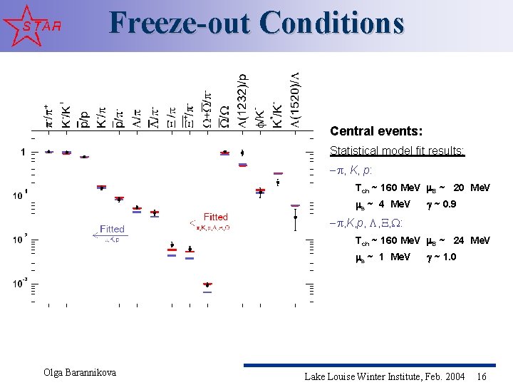 Freeze-out Conditions Central events: Statistical model fit results: – , K, p: Tch ~