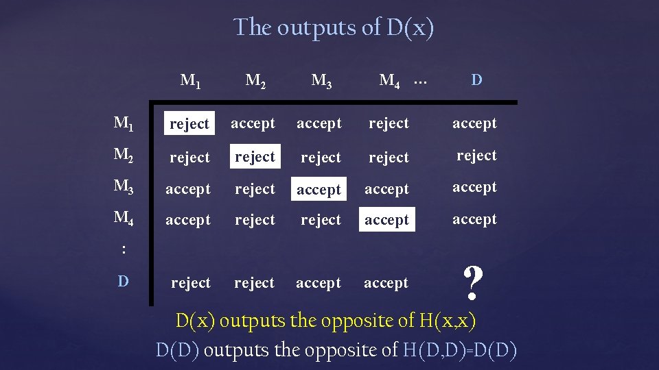 The outputs of D(x) M 4 … D M 1 M 2 M 3