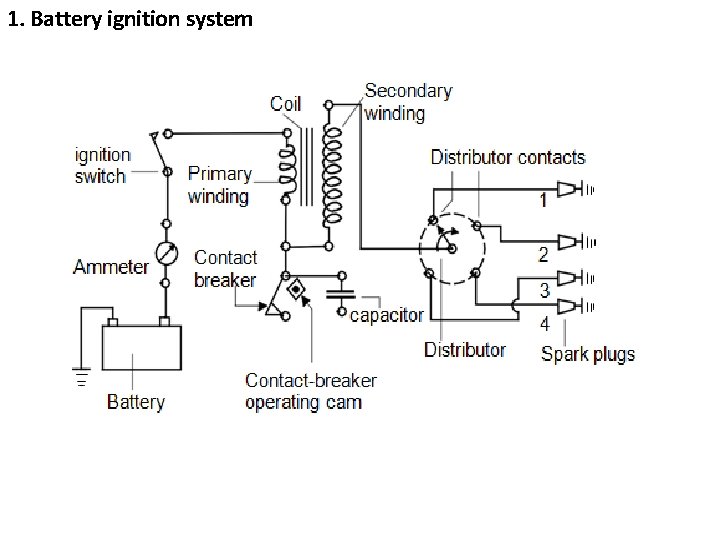 1. Battery ignition system 