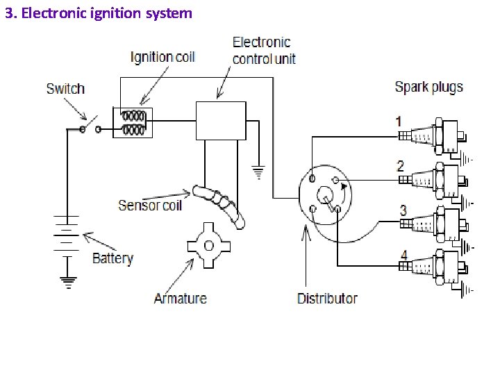 3. Electronic ignition system 