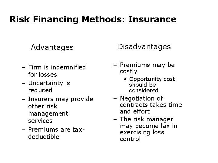 Risk Financing Methods: Insurance Advantages – Firm is indemnified for losses – Uncertainty is
