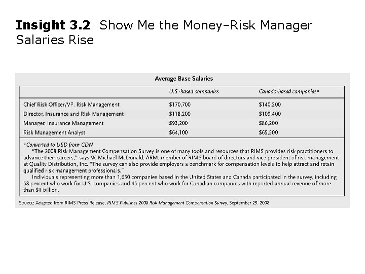 Insight 3. 2 Show Me the Money–Risk Manager Salaries Rise 