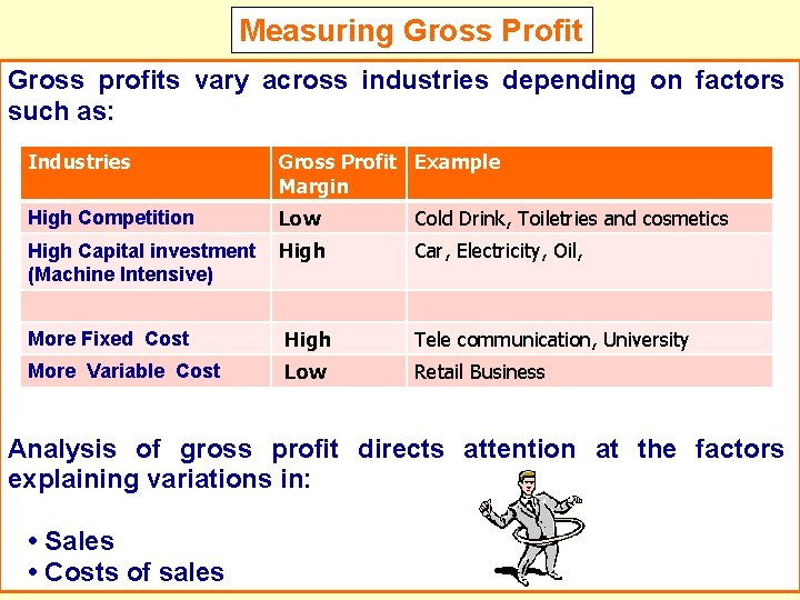 Measuring Gross Profit Gross profits vary across industries depending on factors such as: Industries
