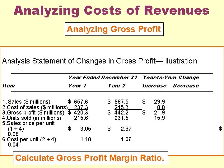 Analyzing Costs of Revenues Analyzing Gross Profit Analysis Statement of Changes in Gross Profit—Illustration