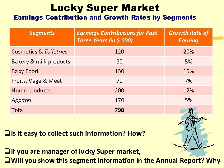 Lucky Super Market Earnings Contribution and Growth Rates by Segments Earnings Contributions for Past