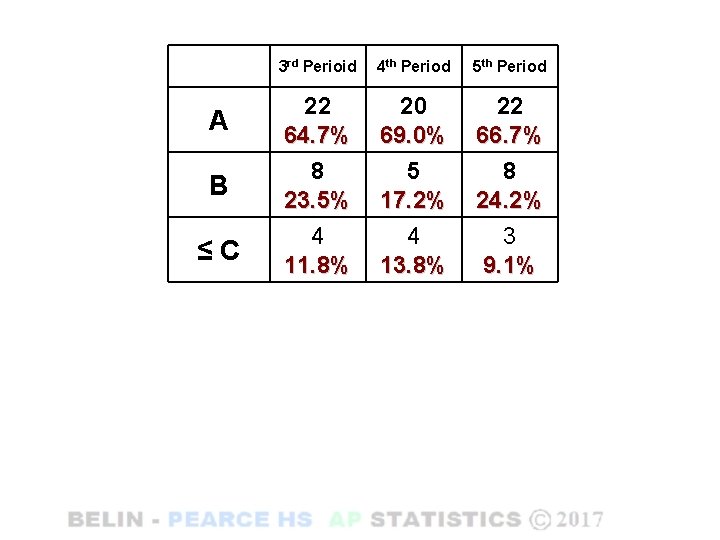 A B ≤C 3 rd Perioid 4 th Period 5 th Period 22 64. A B ≤C 3 rd Perioid 4 th Period 5 th Period 22 64.