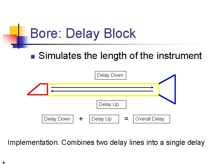 Bore: Delay Block n Simulates the length of the instrument Delay Down Delay Up Bore: Delay Block n Simulates the length of the instrument Delay Down Delay Up