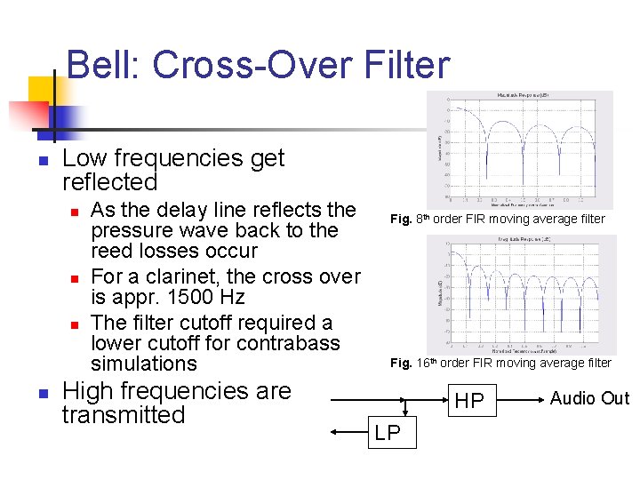 Bell: Cross-Over Filter n Low frequencies get reflected n n As the delay line Bell: Cross-Over Filter n Low frequencies get reflected n n As the delay line