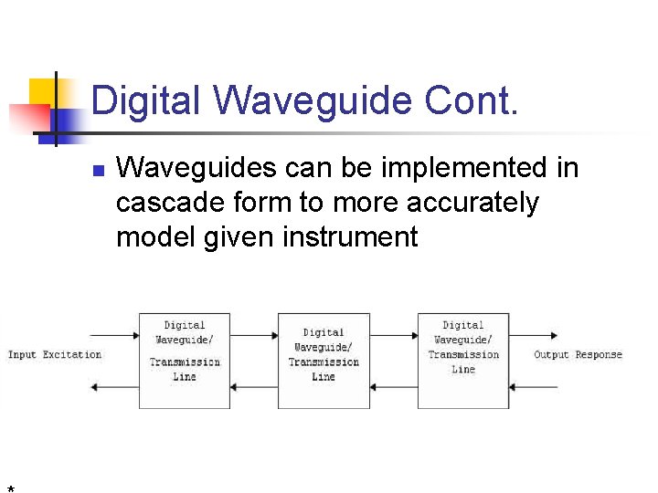 Digital Waveguide Cont. n Waveguides can be implemented in cascade form to more accurately Digital Waveguide Cont. n Waveguides can be implemented in cascade form to more accurately