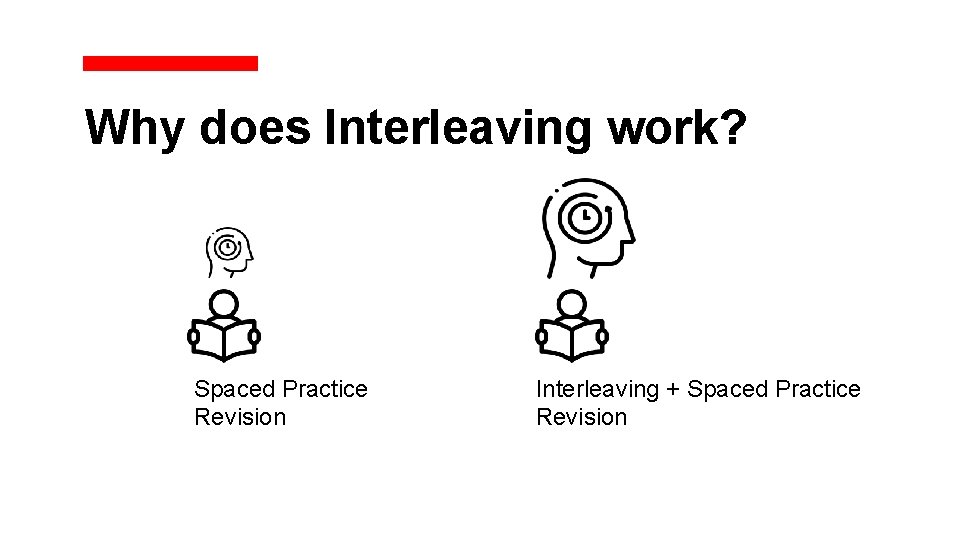 Why does Interleaving work? Spaced Practice Revision Interleaving + Spaced Practice Revision 