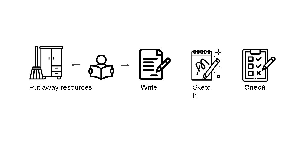 Put away resources Write Sketc h Check 