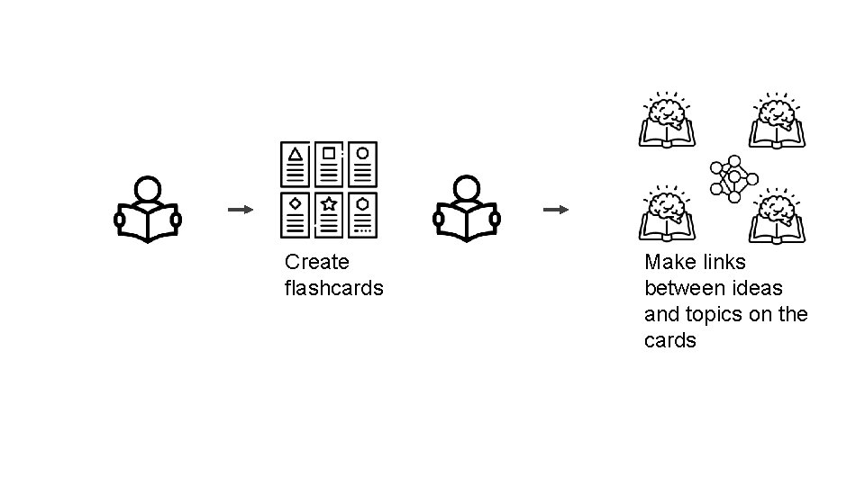 Create flashcards Make links between ideas and topics on the cards 