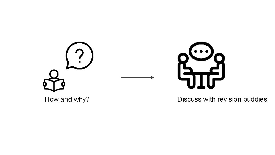 How and why? Discuss with revision buddies 