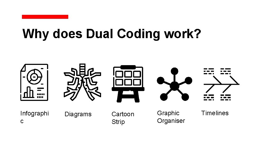 Why does Dual Coding work? Infographi c Diagrams Cartoon Strip Graphic Organiser Timelines 