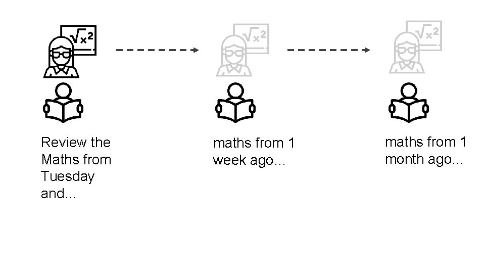 Review the Maths from Tuesday and… maths from 1 week ago… maths from 1