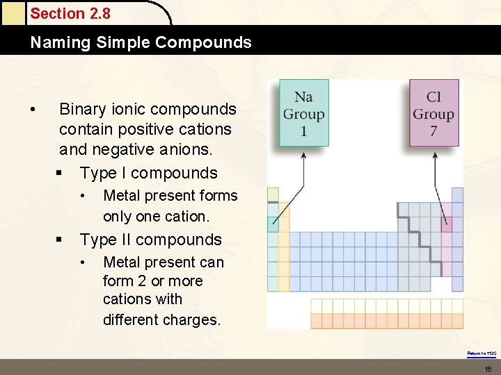 Section 2. 8 Naming Simple Compounds • Binary ionic compounds contain positive cations and Section 2. 8 Naming Simple Compounds • Binary ionic compounds contain positive cations and