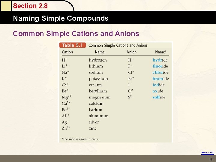 Section 2. 8 Naming Simple Compounds Common Simple Cations and Anions Return to TOC Section 2. 8 Naming Simple Compounds Common Simple Cations and Anions Return to TOC