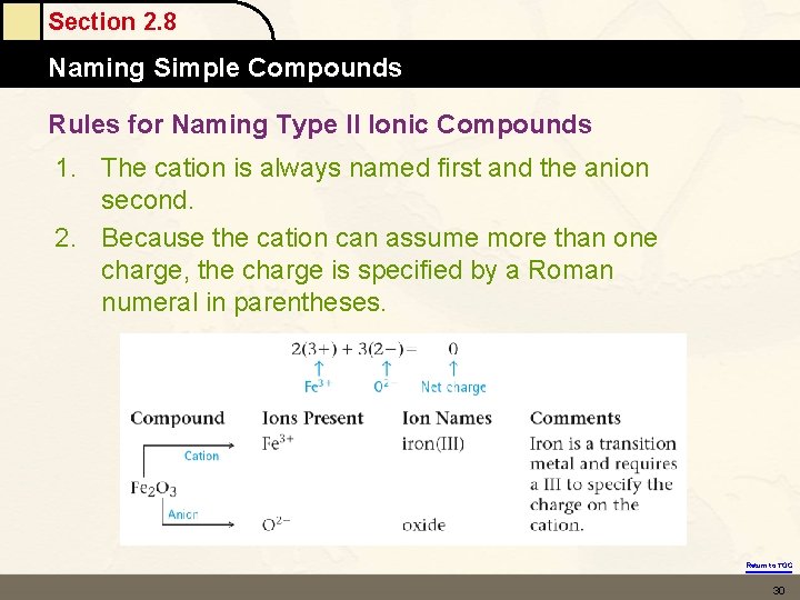 Section 2. 8 Naming Simple Compounds Rules for Naming Type II Ionic Compounds 1. Section 2. 8 Naming Simple Compounds Rules for Naming Type II Ionic Compounds 1.