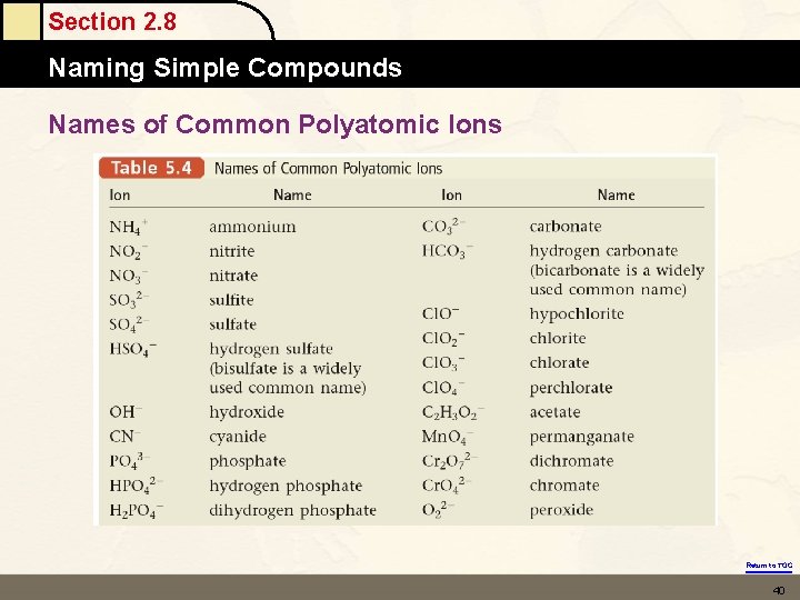 Section 2. 8 Naming Simple Compounds Names of Common Polyatomic Ions Return to TOC Section 2. 8 Naming Simple Compounds Names of Common Polyatomic Ions Return to TOC