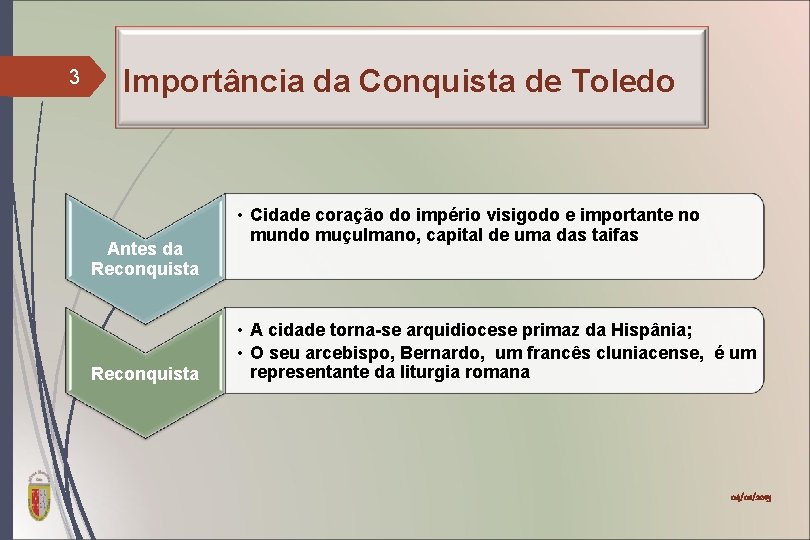 3 Importância da Conquista de Toledo Antes da Reconquista • Cidade coração do império