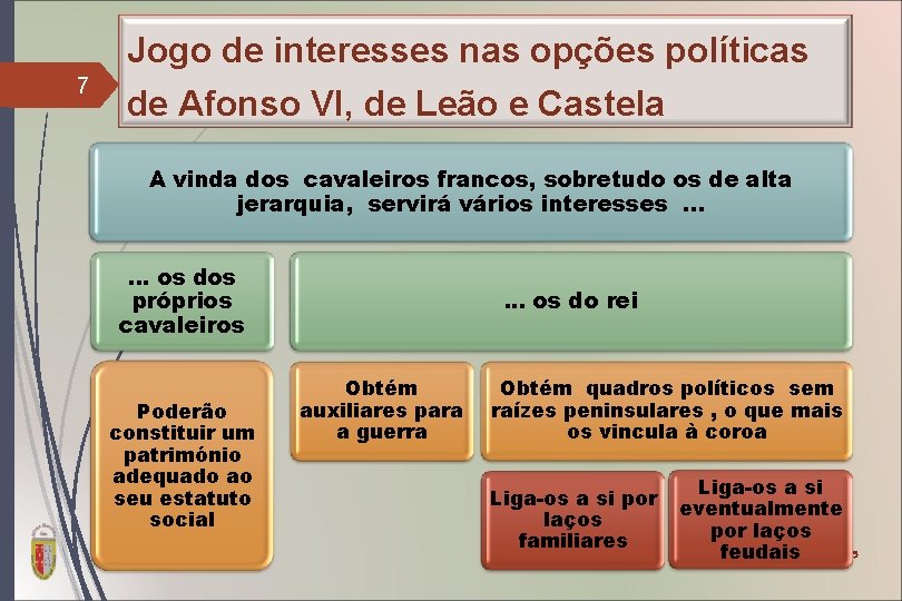 Jogo de interesses nas opções políticas 7 de Afonso VI, de Leão e Castela
