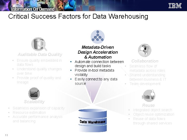 Critical Success Factors for Data Warehousing Auditable Data Quality § Ensure quality embedded in