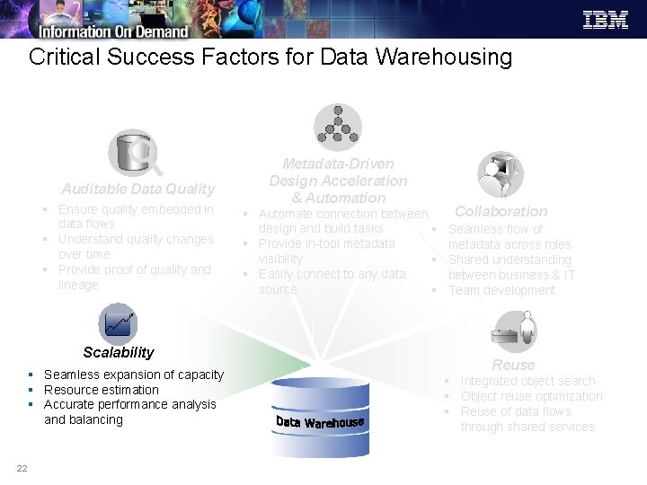Critical Success Factors for Data Warehousing Auditable Data Quality § Ensure quality embedded in