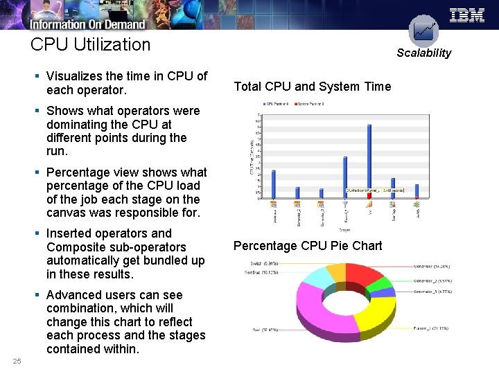 CPU Utilization § Visualizes the time in CPU of each operator. Scalability Total CPU