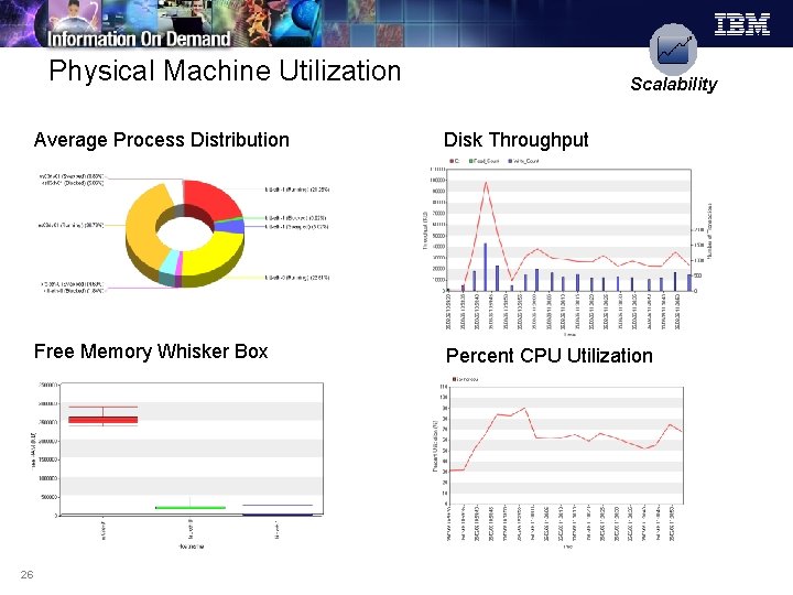 Physical Machine Utilization 26 Scalability Average Process Distribution Disk Throughput Free Memory Whisker Box