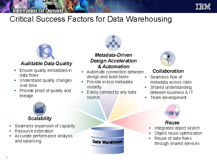 Critical Success Factors for Data Warehousing Auditable Data Quality § Ensure quality embedded in
