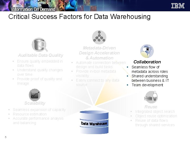 Critical Success Factors for Data Warehousing Auditable Data Quality § Ensure quality embedded in