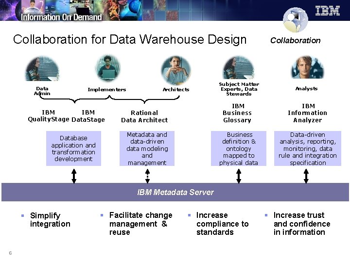 Collaboration for Data Warehouse Design Data Admin Implementers IBM Quality. Stage Database application and