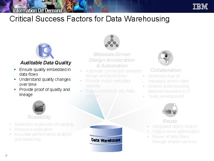 Critical Success Factors for Data Warehousing Auditable Data Quality § Ensure quality embedded in