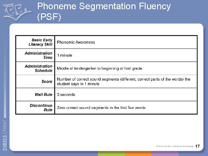Phoneme Segmentation Fluency (PSF) 17 