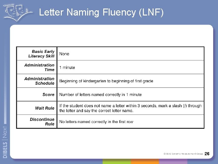 Letter Naming Fluency (LNF) 26 