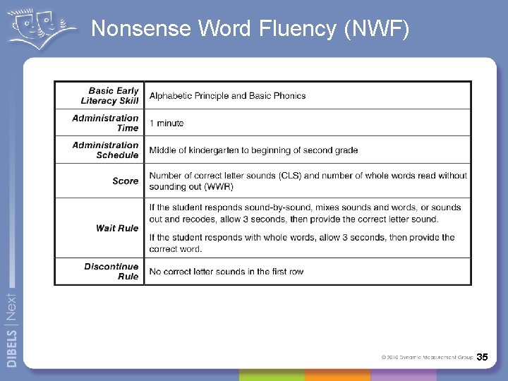 Nonsense Word Fluency (NWF) 35 
