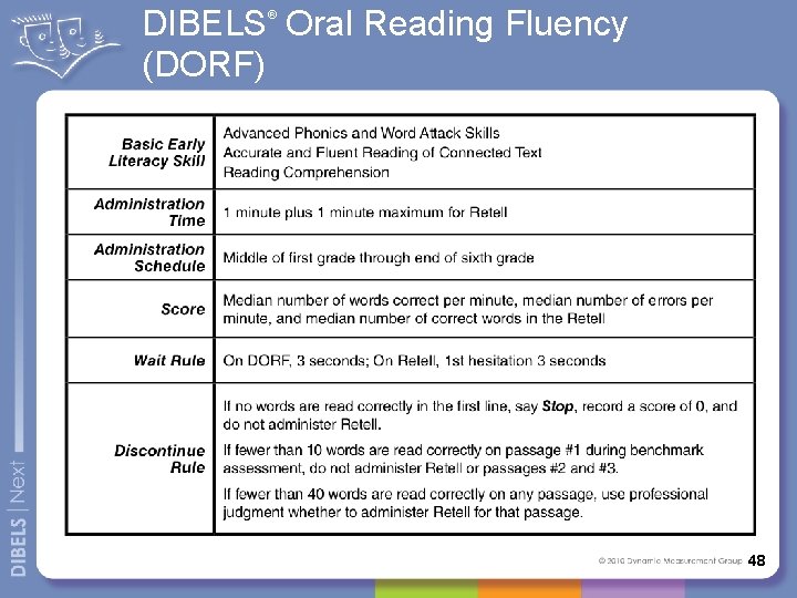 DIBELS Oral Reading Fluency (DORF) ® 48 