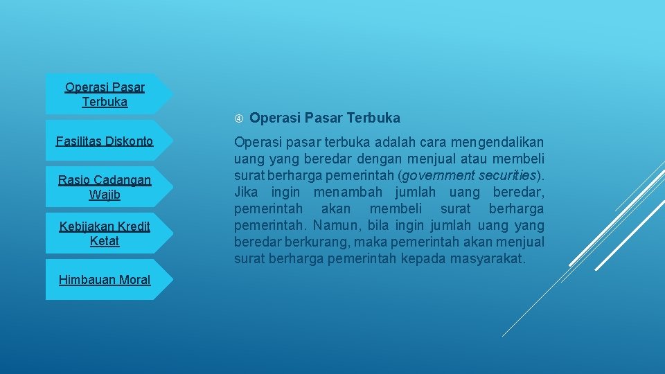 Operasi Pasar Terbuka Fasilitas Diskonto Rasio Cadangan Wajib Kebijakan Kredit Ketat Himbauan Moral Operasi