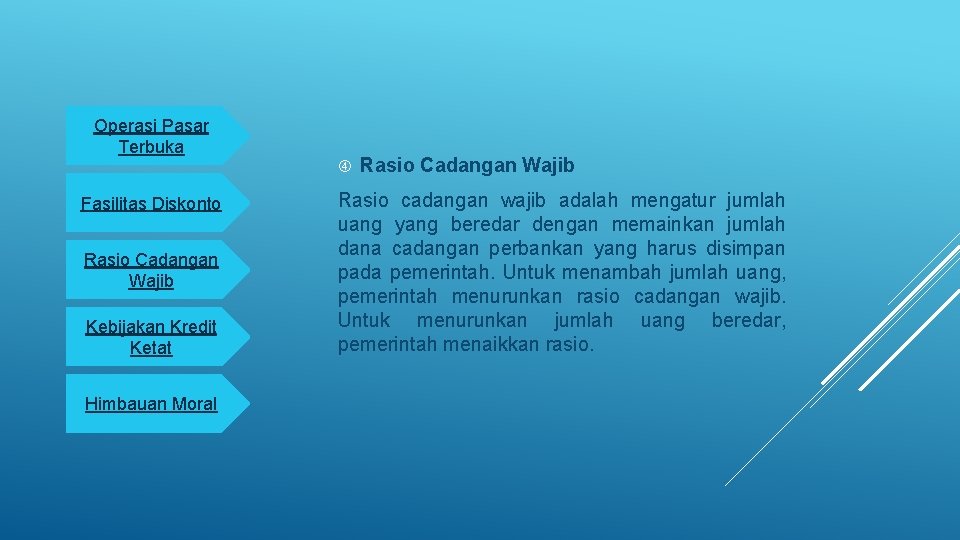 Operasi Pasar Terbuka Fasilitas Diskonto Rasio Cadangan Wajib Kebijakan Kredit Ketat Himbauan Moral Rasio