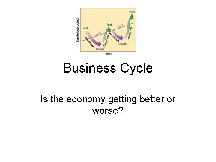 Business Cycle Is the economy getting better or worse? 