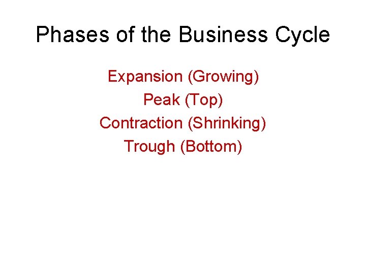 Phases of the Business Cycle Expansion (Growing) Peak (Top) Contraction (Shrinking) Trough (Bottom) 