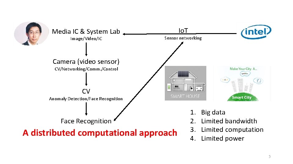 Media IC & System Lab Image/Video/IC Io. T Sensor networking Camera (video sensor) CV/Networking/Comm. Media IC & System Lab Image/Video/IC Io. T Sensor networking Camera (video sensor) CV/Networking/Comm.