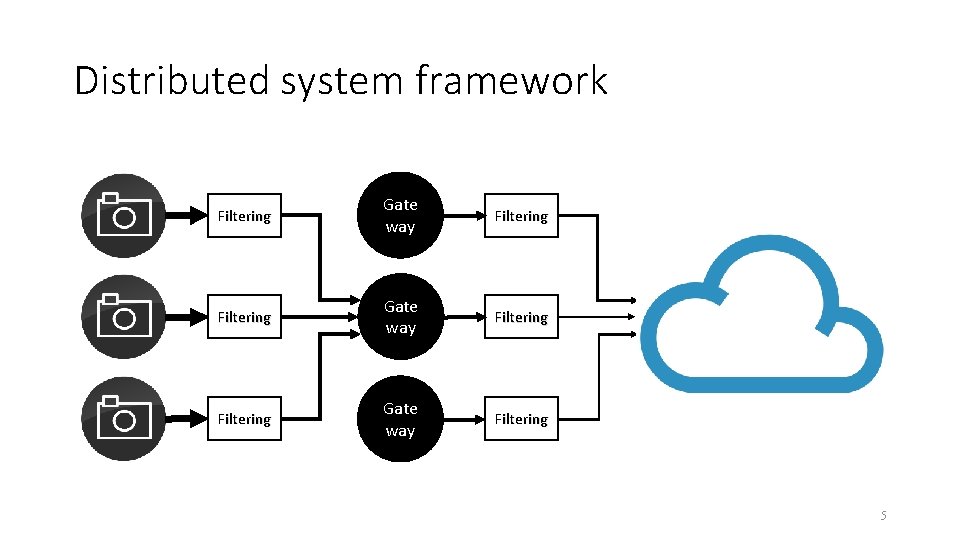 Distributed system framework Filtering Gate way Filtering 5 Distributed system framework Filtering Gate way Filtering 5