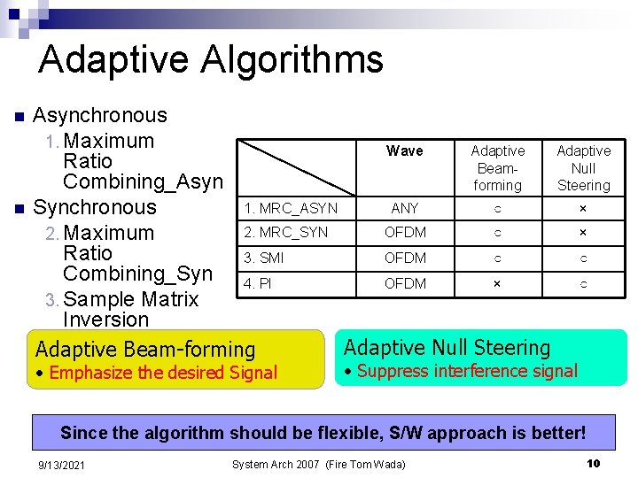 Adaptive Algorithms n n Asynchronous 1. Maximum Wave Adaptive Ratio Beam. Null Combining_Asyn forming Adaptive Algorithms n n Asynchronous 1. Maximum Wave Adaptive Ratio Beam. Null Combining_Asyn forming