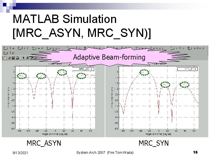 MATLAB Simulation [MRC_ASYN, MRC_SYN)] Adaptive Beam-forming MRC_ASYN 9/13/2021 MRC_SYN System Arch 2007 (Fire Tom