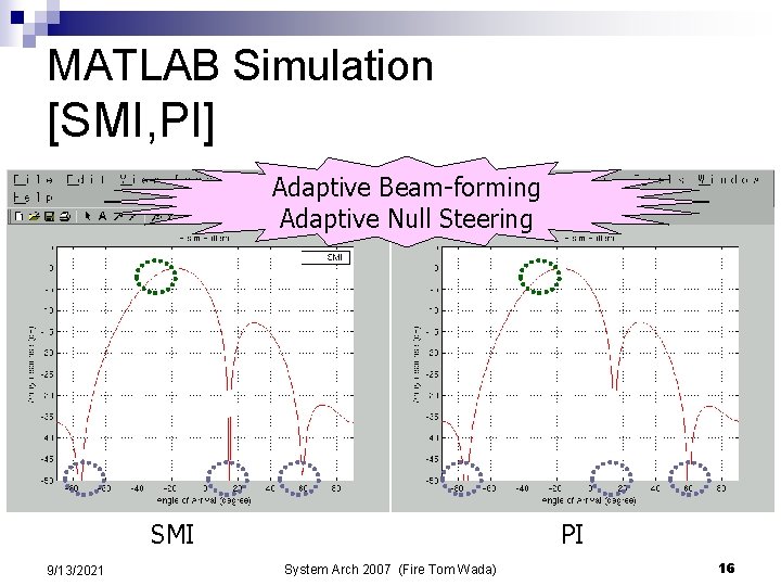 MATLAB Simulation [SMI, PI] Adaptive Beam-forming Adaptive Null Steering SMI 9/13/2021 PI System Arch