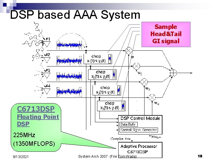 DSP based AAA System Sample Head&Tail GI signal C 6713 DSP Floating Point DSP DSP based AAA System Sample Head&Tail GI signal C 6713 DSP Floating Point DSP
