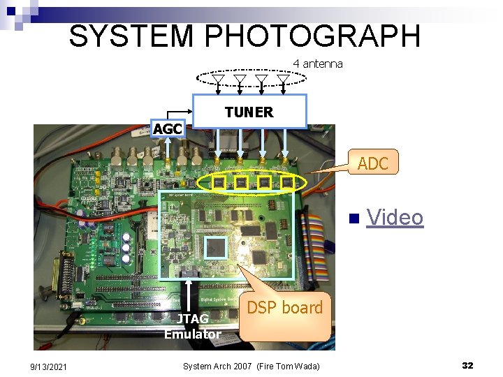 SYSTEM PHOTOGRAPH 4 antenna TUNER AGC ADC n JTAG Emulator 9/13/2021 Video DSP board SYSTEM PHOTOGRAPH 4 antenna TUNER AGC ADC n JTAG Emulator 9/13/2021 Video DSP board