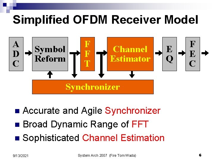 Simplified OFDM Receiver Model A D C Symbol Reform F F T Channel Estimator Simplified OFDM Receiver Model A D C Symbol Reform F F T Channel Estimator